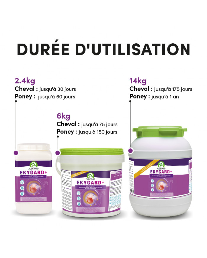 Ekygard+